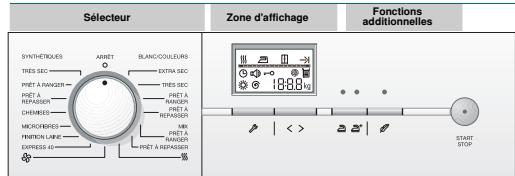 GAGGENAU WD260100  - annexe 2 - Table des matieres - 1