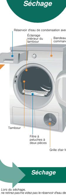 GAGGENAU WD260100  - annexe 2 - Table des matieres - 2