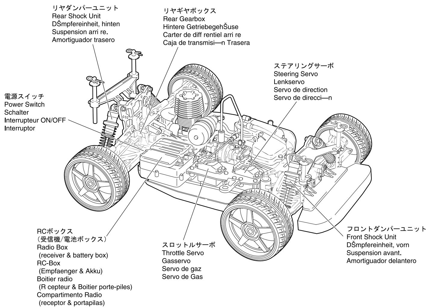 KYOSHO INFERNO GT - Stérilisation - 3