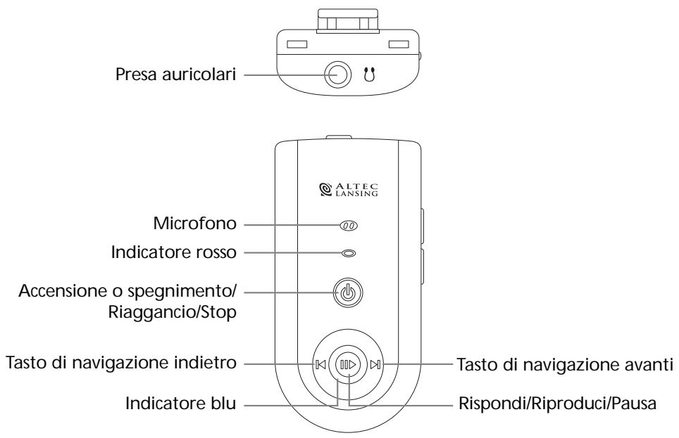 ALTEC LANSING T515 - PRESENTAZIONE DEL SISTEMA DI ALTOPARLANTI/ RICEVITORE BLUETOOTH ALTEC LANSING T515 - 1
