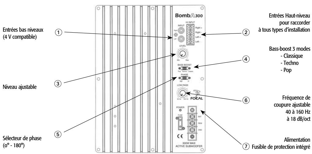 FOCAL BOMBA 300 LUX - Panneau de contrôle et connections de l'ampli - 1