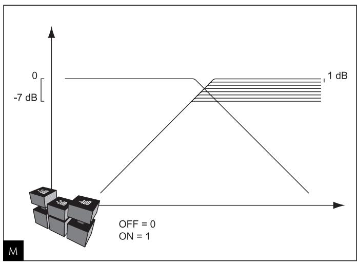 FOCAL KITS K2 POWER - Câblage kit 3 voies (165 K3P) - 3