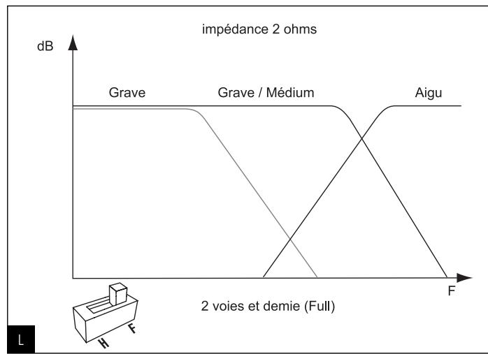 FOCAL KITS K2 POWER - Câblage kit 3 voies (165 K3P) - 2