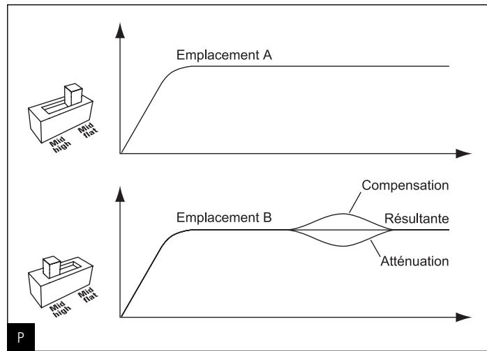 FOCAL KITS K2 POWER - Câblage kit 3 voies (165 K3P) - 6