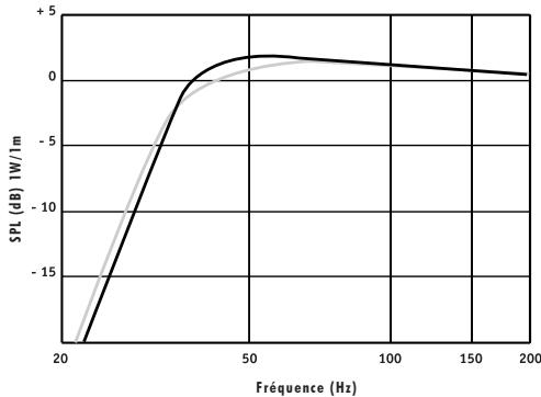 FOCAL SUBWOOFER ACCESS - Notice Subwoofoers Access - 2