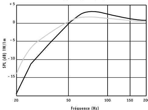 FOCAL SUBWOOFER ACCESS - Notice Subwoofoers Access - 4