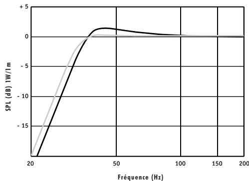 FOCAL SUBWOOFER ACCESS - Paramètres et caractéristiques techniques - 2