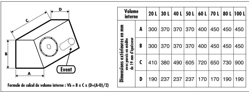 FOCAL SUBWOOFER ACCESS - Calcul du volume interne - 1
