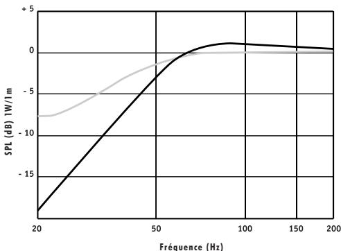 FOCAL SUBWOOFER ACCESS - Notice Subwoofoers Access - 3