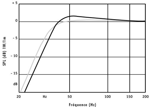 FOCAL SUBWOOFER ACCESS - Paramètres et caractéristiques techniques - 1