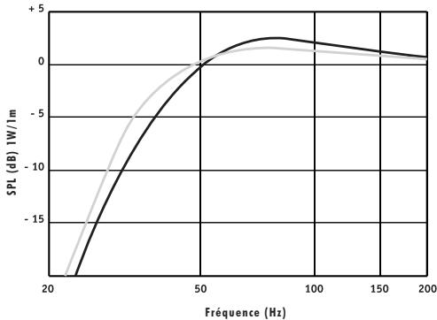 FOCAL SUBWOOFER ACCESS - Notice Subwoofoers Access - 1