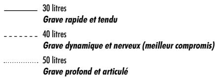 FOCAL ACCESS SUBWOOFERS - Conditions de garantie - 1