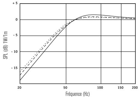FOCAL ACCESS SUBWOOFERS - Guarantee - 5