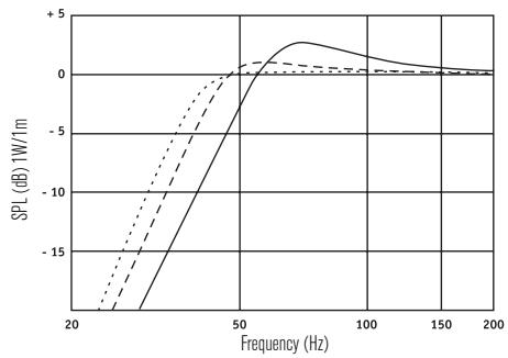 FOCAL ACCESS SUBWOOFERS - Guarantee - 1