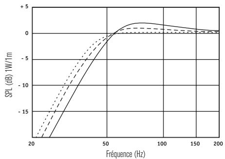 FOCAL ACCESS SUBWOOFERS - Guarantee - 3