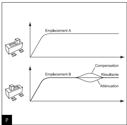 FOCAL K2 POWER - Câblage kit 3 voies (165 K3P) - 6