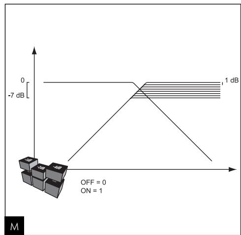 FOCAL K2 POWER - Câblage kit 3 voies (165 K3P) - 3