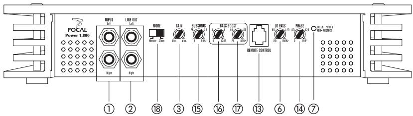 FOCAL POWER AMPLIFIERS - Focal Power 1.800 - 1