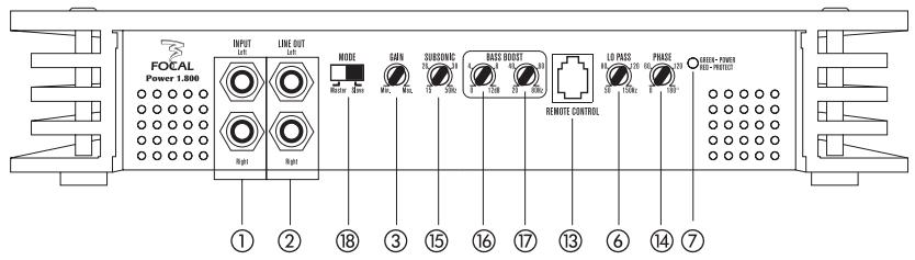 FOCAL POWER AMPLIFIERS - Focal Power 1.800 - 1