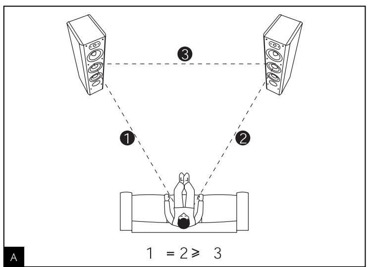 FOCAL PROFILE - Caracteristiques - 1