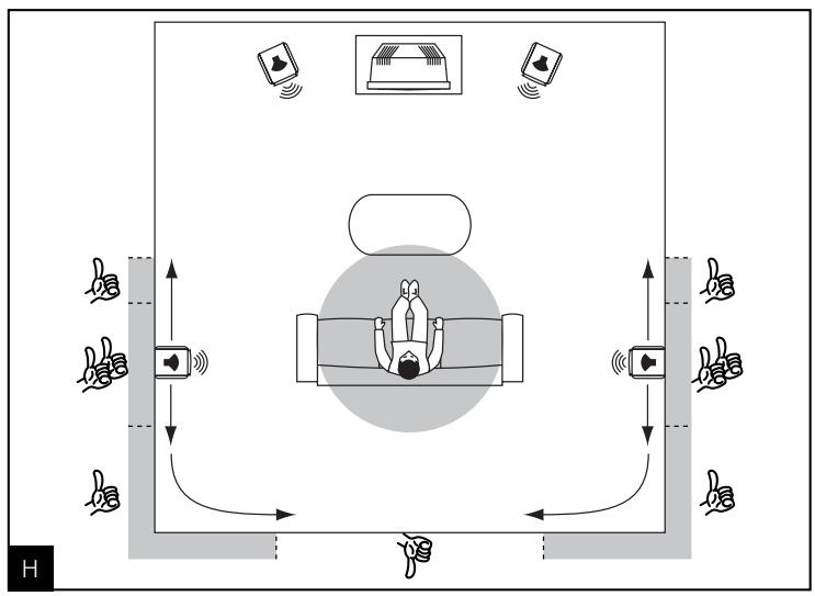 FOCAL PROFILE - Conseils d'utilisation - 3
