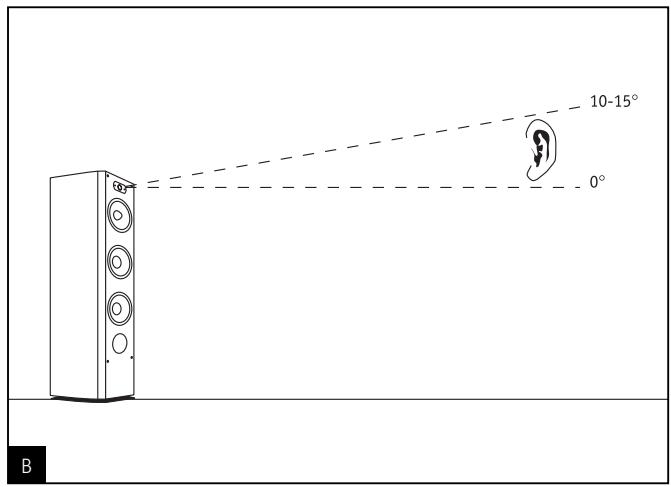 FOCAL PROFILE - INSTALLATION - 2
