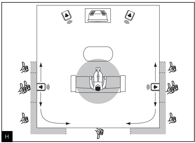 FOCAL PROFILE - HOME THEATER - 3