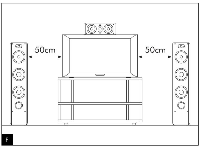 FOCAL PROFILE - HOME THEATER - 1