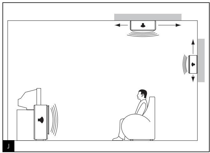 FOCAL PROFILE - HOME THEATER - 5