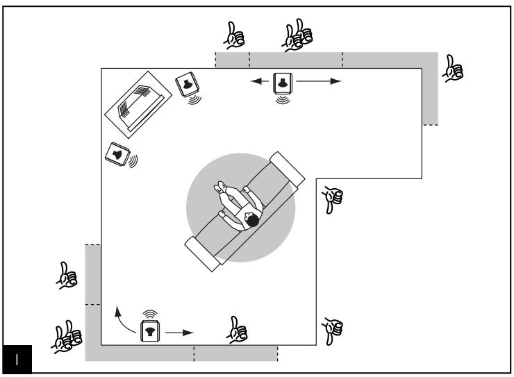 FOCAL PROFILE - Conseils d'utilisation - 4