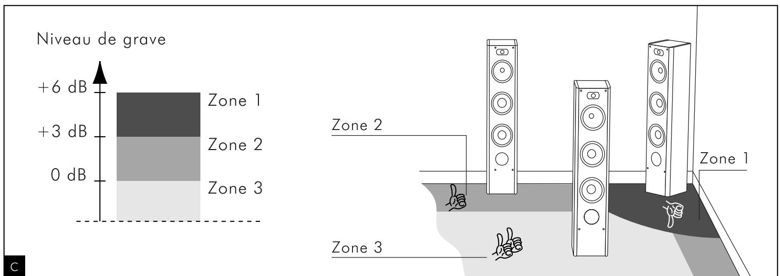 FOCAL PROFILE - Caracteristiques - 3