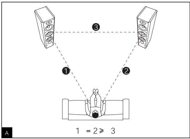 FOCAL PROFILE - INSTALLATION - 1
