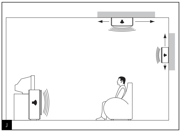 FOCAL PROFILE - Conseils d'utilisation - 5