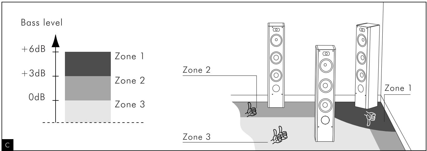 FOCAL PROFILE - INSTALLATION - 3