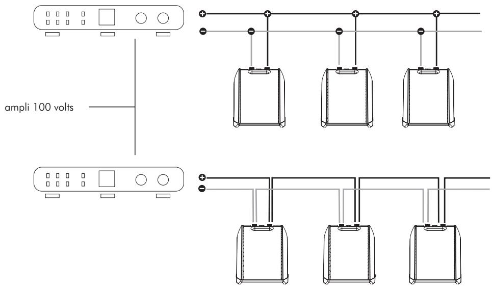 FOCAL SIB-T - Raccordements - 5