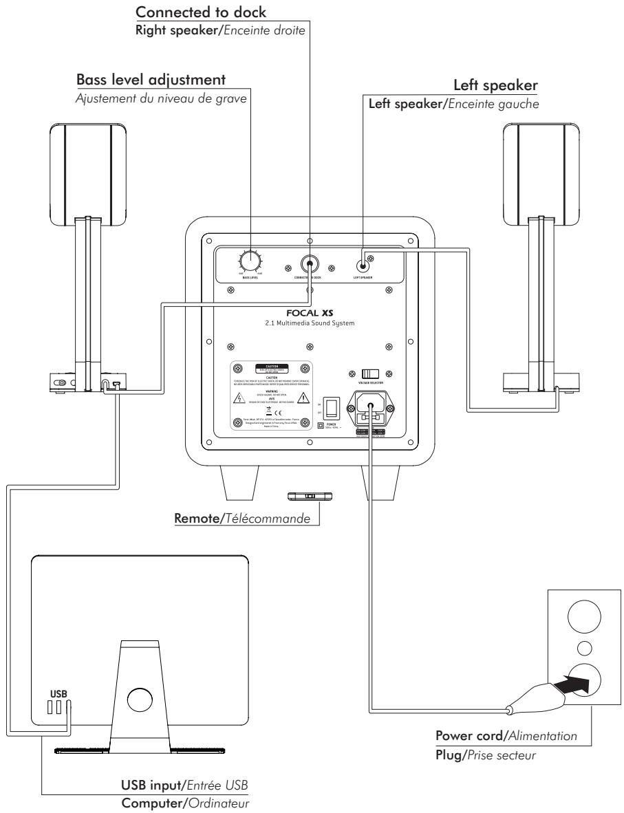 FOCAL XS MULTIMEDIA SOUND SYSTEM - User manual/Manuel d'utilisation - 5