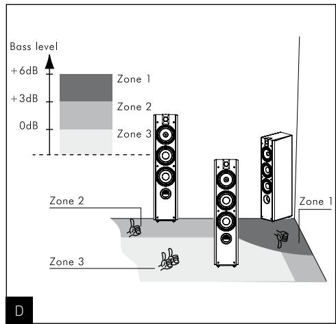FOCAL CHORUS 714 - \section*{Caracteristiques} - 4
