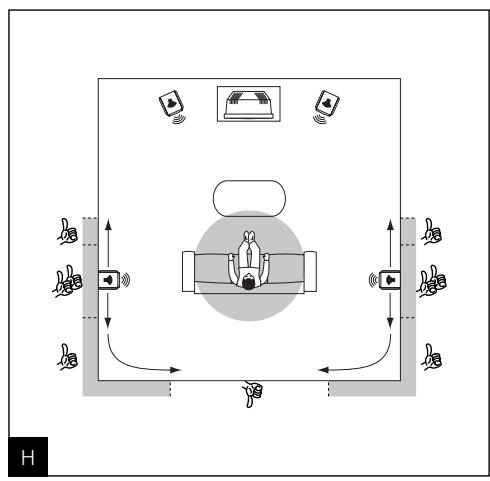 Diagram of a room layout with furniture placement and sound wave indicators, labeled with '地' (ground) and 'H' (floor)