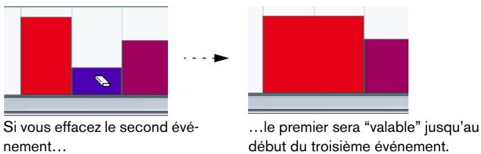STEINBERG CUBASE SX - L'écran de contrôleur - 4