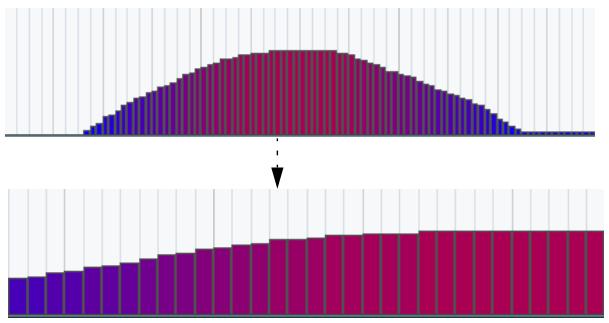 STEINBERG CUBASE SX - L'écran de contrôleur - 3