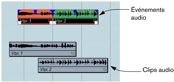STEINBERG CUBASE SX - Récitation de fondus enchaînés - 3