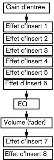 STEINBERG CUBASE SX - Présentation - 1