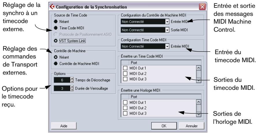 STEINBERG CUBASE SX - Le dialogue de configuration de la synchronisation - 1