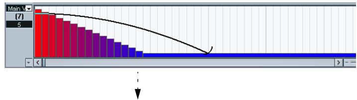 STEINBERG CUBASE SX - Ajouter et modifier des événements dans l'écran de contrôleur - 7