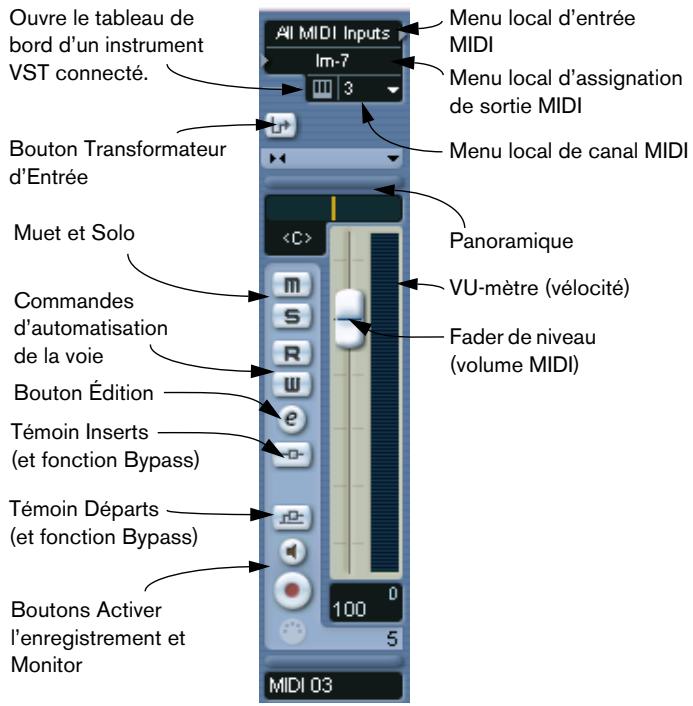 STEINBERG CUBASE SX - Les voies de console MIDI - 1
