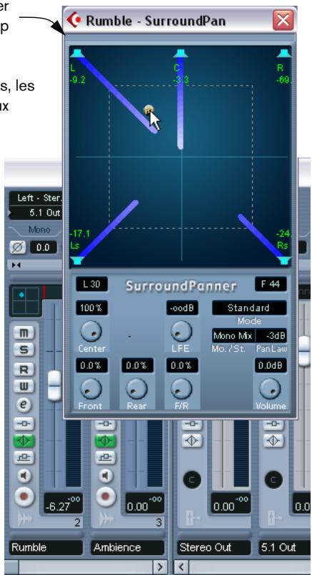 STEINBERG CUBASE SX - Le surround dans la console - 2