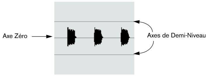 STEINBERG CUBASE SX - L'affichage de la forme d'onde et l'échelle de niveau - 3