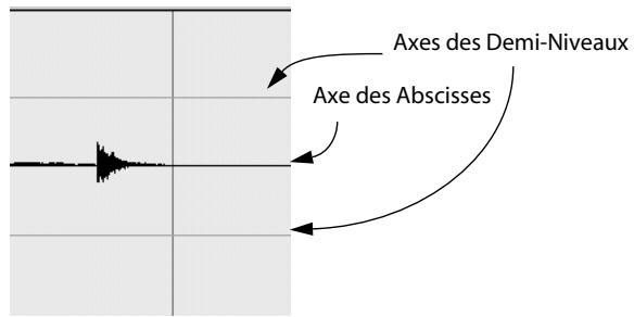 STEINBERG NUENDO - L'affichage de la forme d'onde et l'échelle de niveaux - 3
