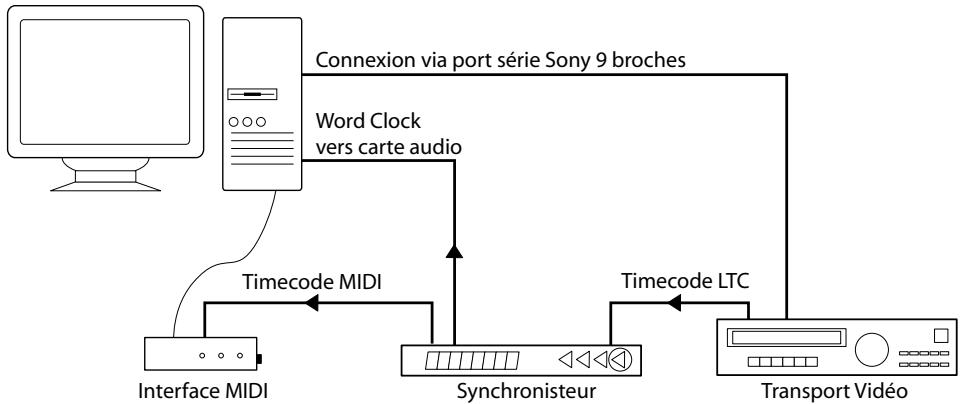 STEINBERG NUENDO - Configuration sony 9-pin - 1