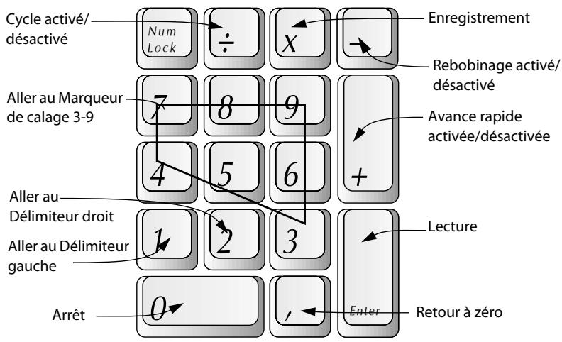 STEINBERG NUENDO - Le pavé numérique - 1